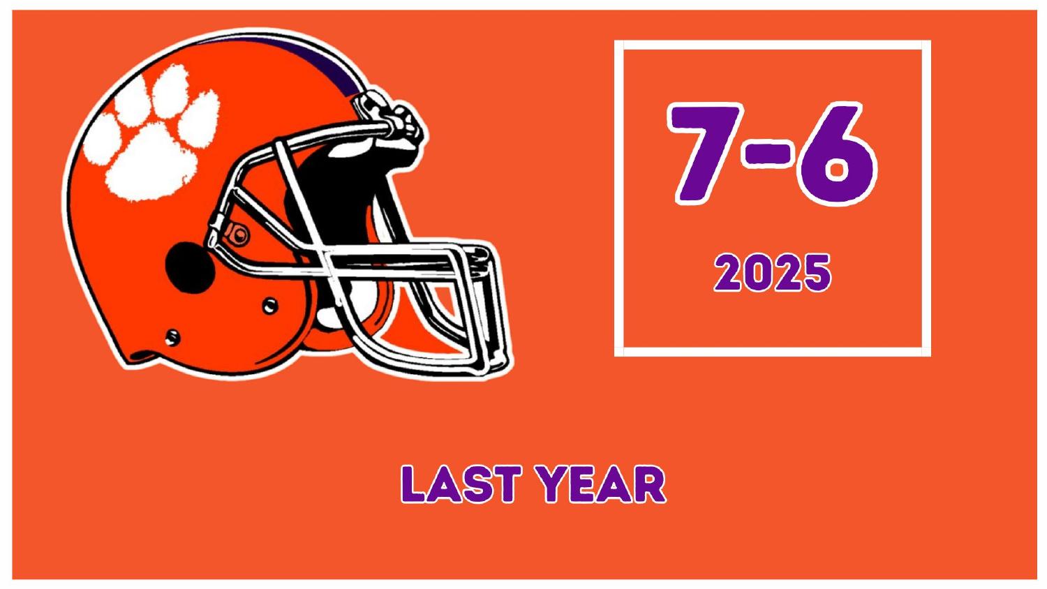Clemson Tigers 2025 season record 7-6 in the Clemson Tigers 2026 preview