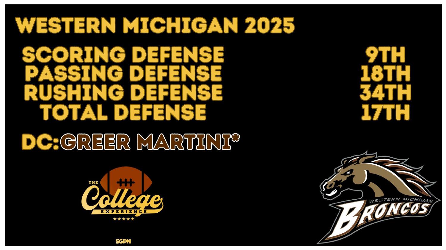 Western Michigan Broncos 2025 Defense Rankings Western Michigan Broncos 2025 defense ranked 17th total and 9th scoring under new coordinator Greer Martini