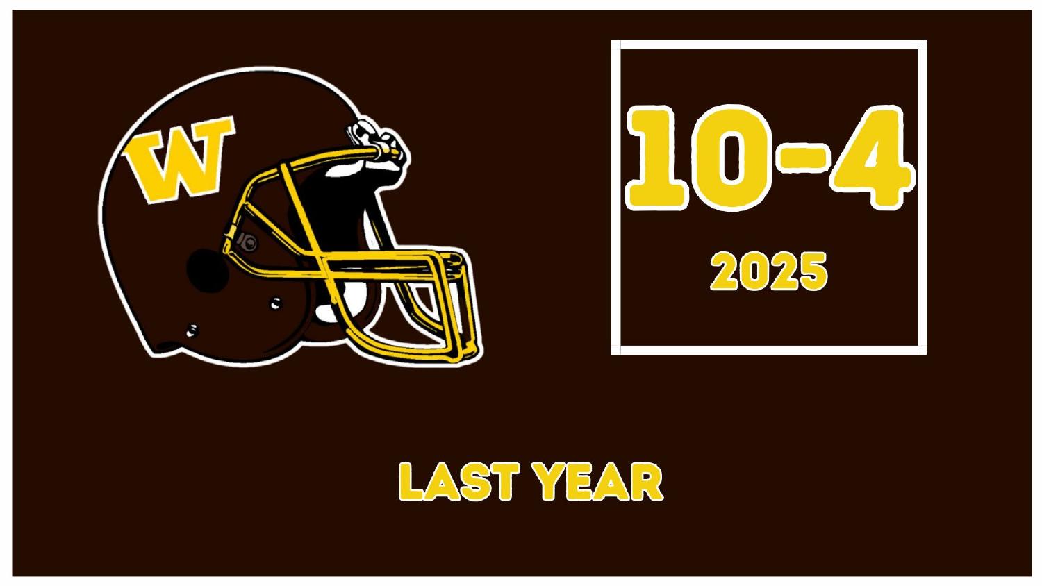 Western Michigan Broncos 2025 Record Western Michigan Broncos 2025 season record 10-4 as defending MAC champions
