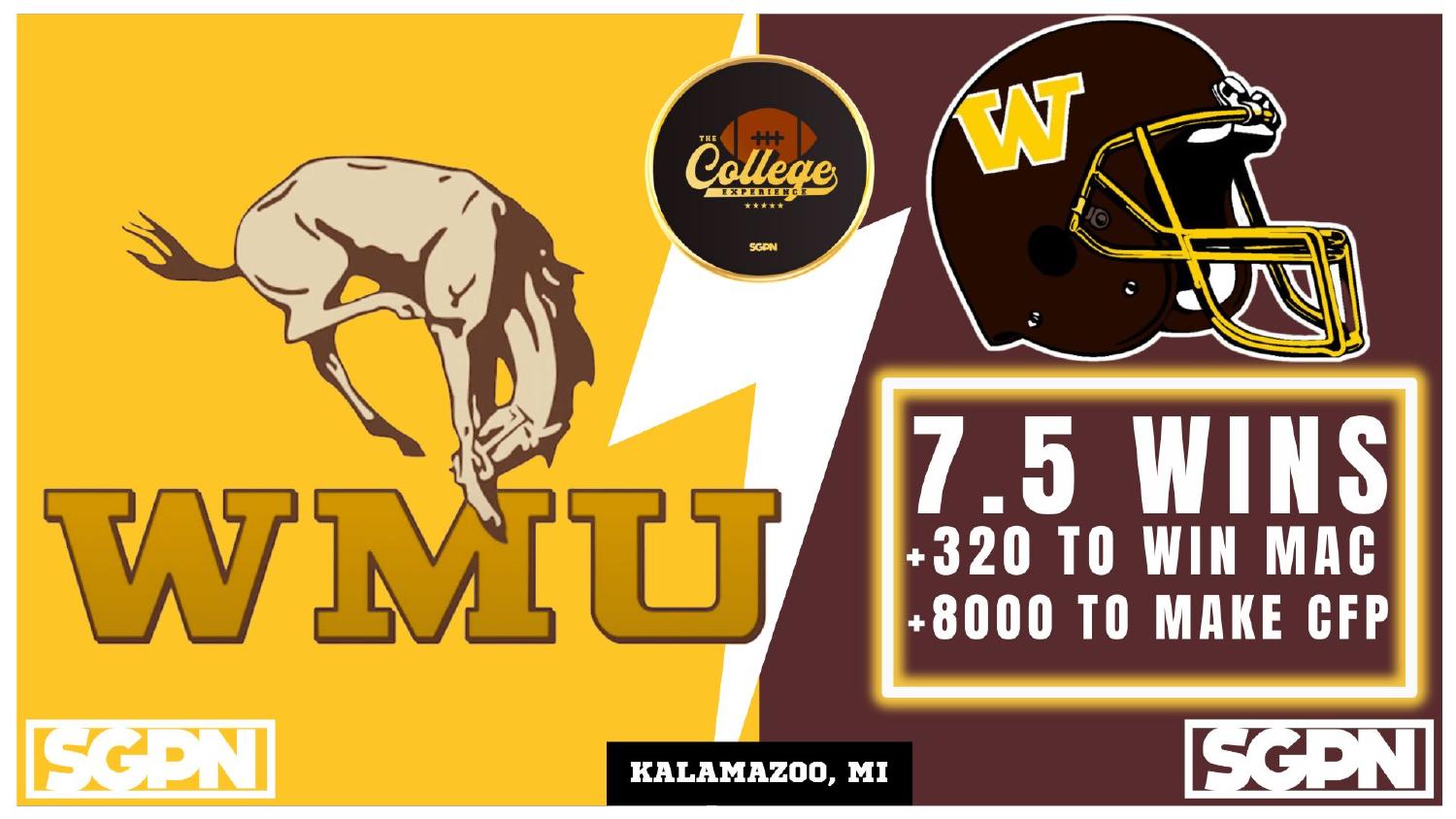 Western Michigan Broncos 2026 Win Total Western Michigan Broncos 2026 win total set at 7.5 with plus 320 MAC and plus 8000 CFP odds