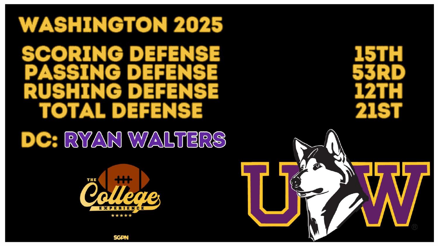 Washington Huskies 2025 defense ranked 21st total and 12th against the run under coordinator Ryan Walters