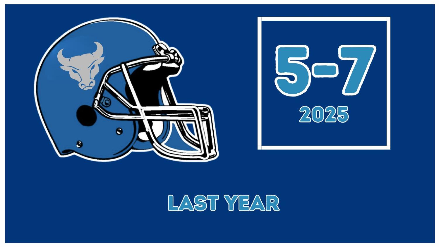 Buffalo Bulls 2026 preview showing the 2025 season record of 5-7
