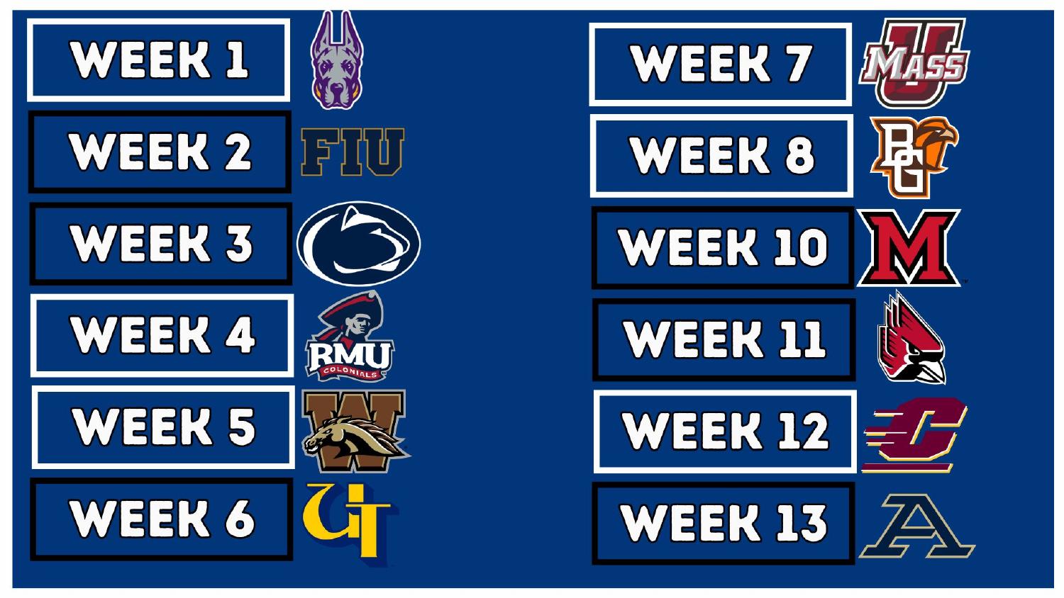 Buffalo Bulls 2026 preview of the MAC schedule week by week breakdown