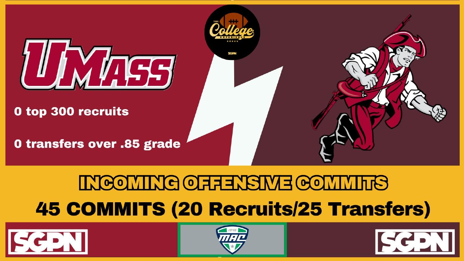 Umass Minutemen 2026 preview defense ranked 55th passing and 129th total under coordinator Jared Keyte