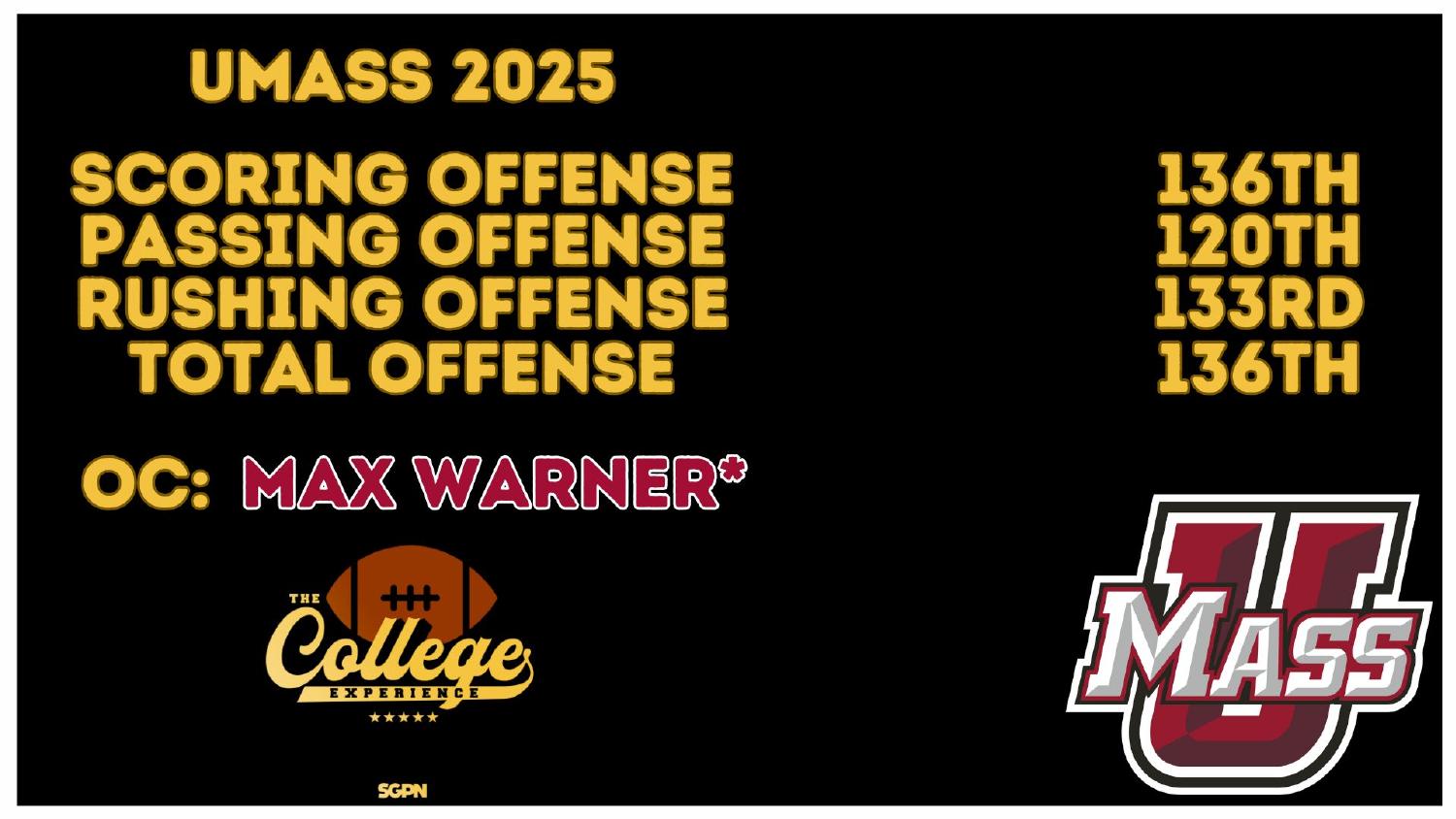 Umass Minutemen 2026 preview offense ranked 136th total and 120th passing under coordinator Max Warner
