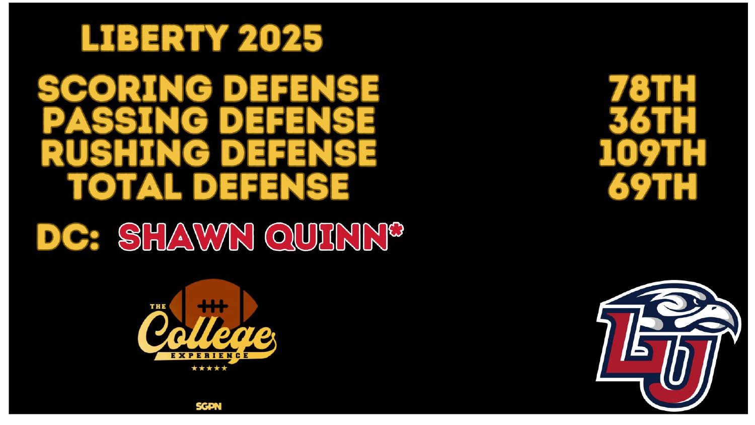 Liberty Flames 2025 Defense Rankings Liberty Flames 2025 defense ranked 69th total and 109th against the run under coordinator Shawn Quinn