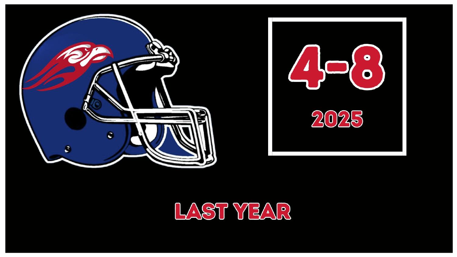 Liberty Flames 2025 Record Liberty Flames 2025 season record 4-8 under head coach Jamey Chadwell
