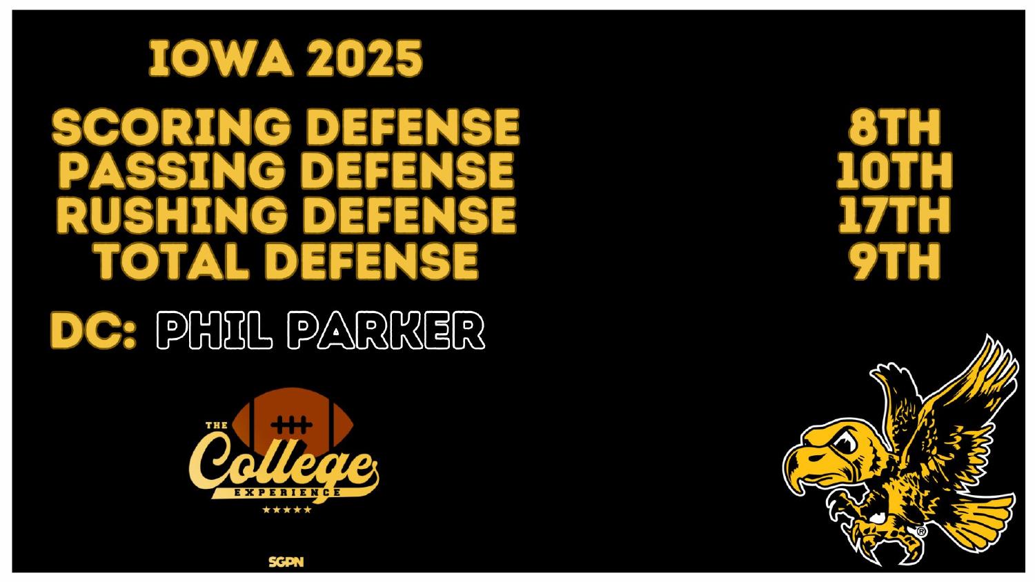 Iowa Hawkeyes 2025 Defense Rankings Iowa Hawkeyes 2025 defense ranked 9th total and 8th scoring under coordinator Phil Parker