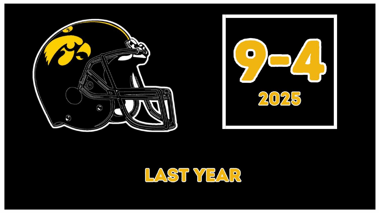 Iowa Hawkeyes 2025 Record Iowa Hawkeyes 2025 season record 9-4 entering the 2026 preview