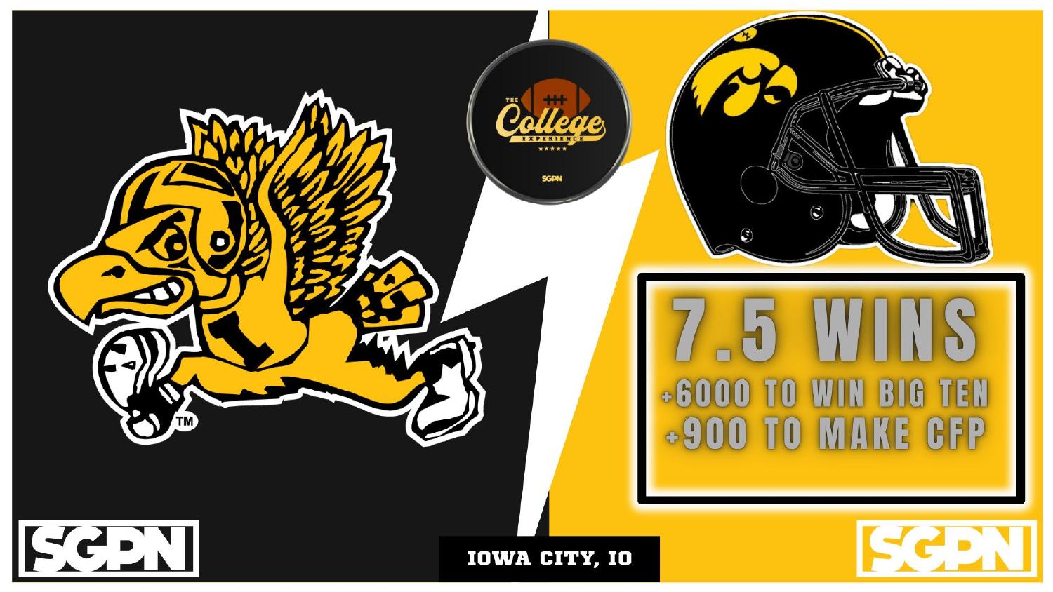 Iowa Hawkeyes 2026 Win Total Iowa Hawkeyes 2026 win total set at 7.5 with plus 6000 Big Ten and plus 900 College Football Playoff odds