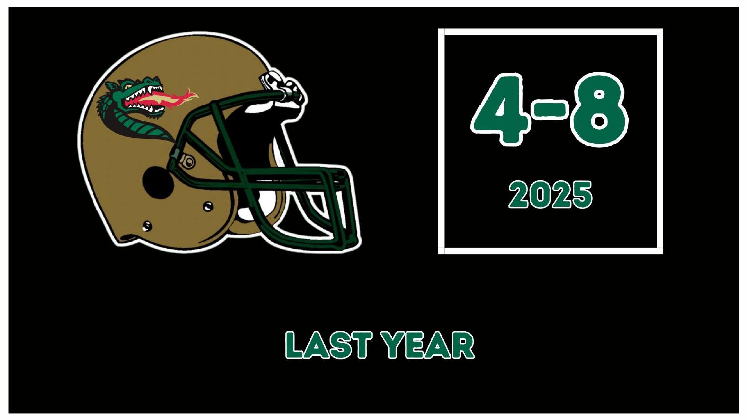 UAB Blazers 2025 Record UAB Blazers 2025 season record 4-8 under head coach Alex Mortensen