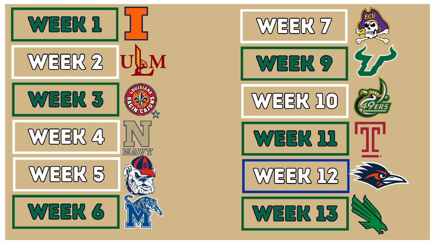 UAB Blazers 2026 Schedule UAB Blazers 2026 American Conference schedule week by week breakdown