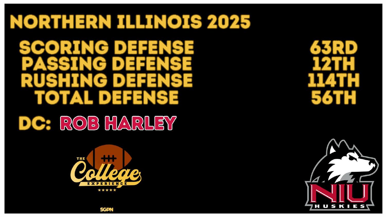 Northern Illinois Huskies 2025 Defense Rankings Northern Illinois Huskies 2025 defense ranked 56th total and 12th passing under coordinator Rob Harley
