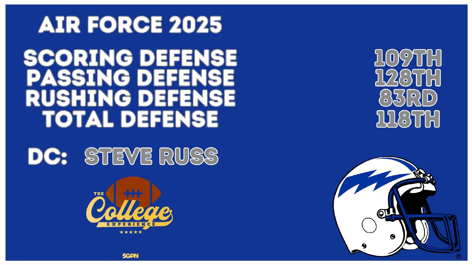 Air Force Falcons 2025 Defense Rankings Air Force 2026 preview defense ranked 118th total and 109th scoring under coordinator Steve Russ