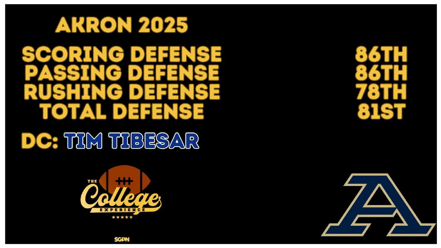 Akron 2025 Defense Rankings Akron Zips 2025 defense rankings 86th scoring and 81st total under coordinator Tim Tibesar