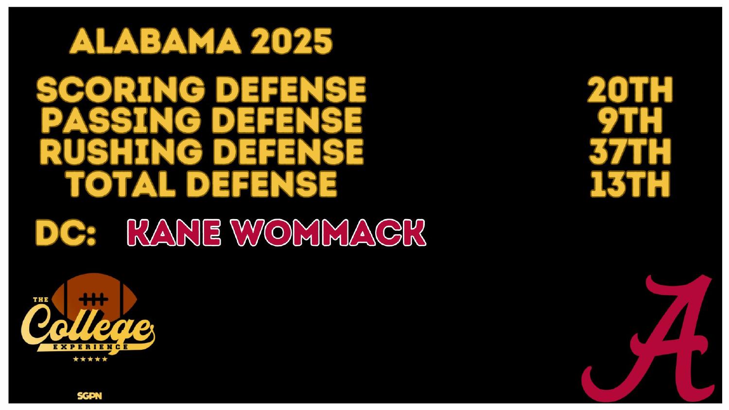 Alabama 2025 defense rankings 13th total and 20th scoring under coordinator Kane Wommack