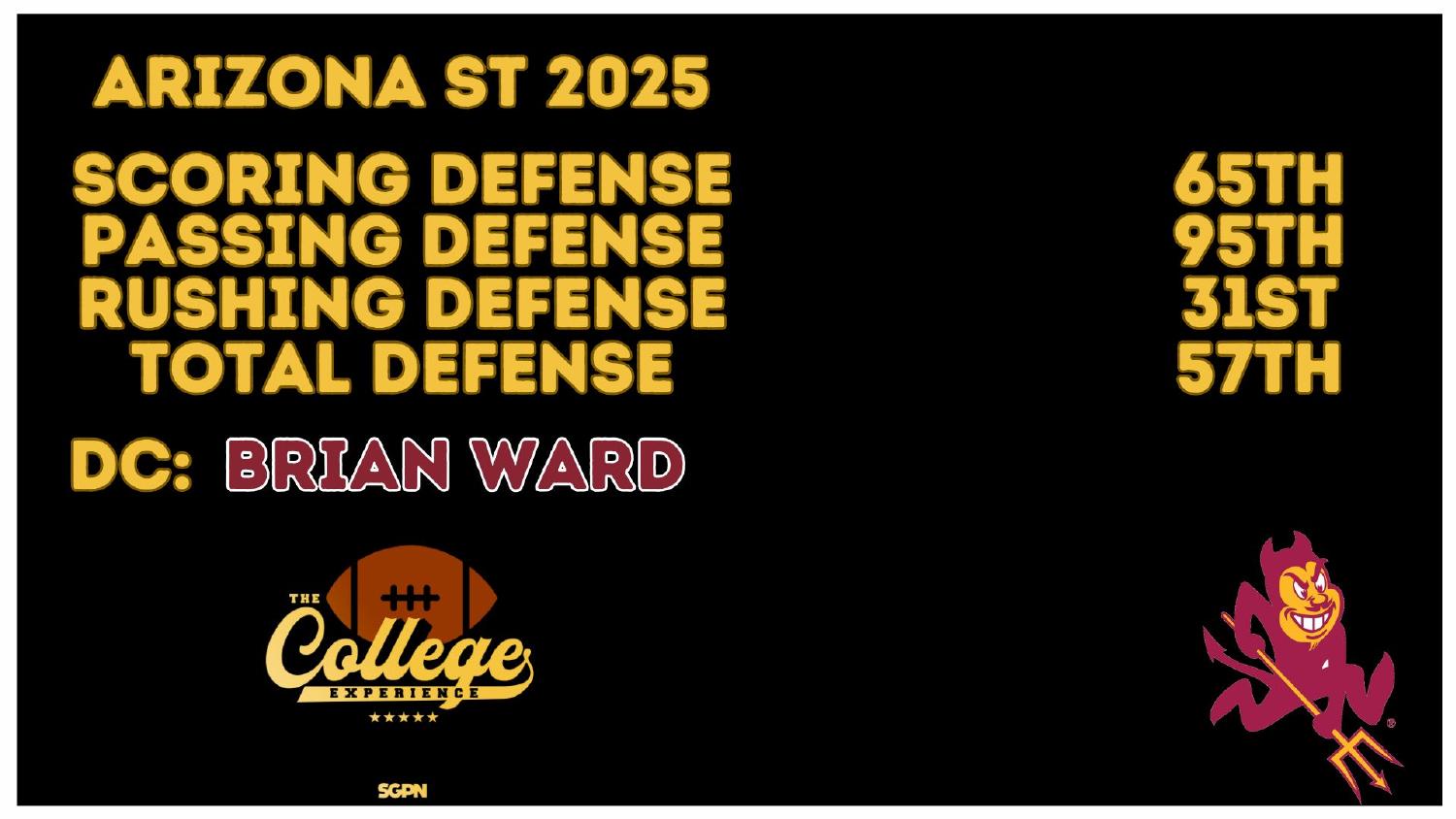 Arizona State Sun Devils 2025 defense ranked 57th total and 95th against the pass under coordinator Brian Ward