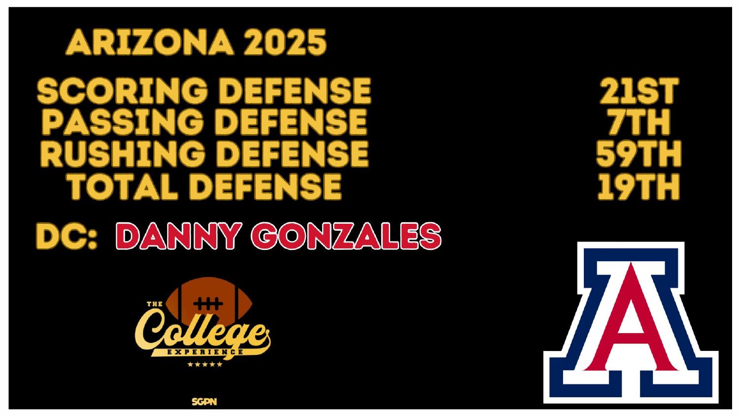 Arizona 2025 Defense Rankings Arizona 2025 defense rankings 21st scoring and 7th passing under coordinator Danny Gonzales