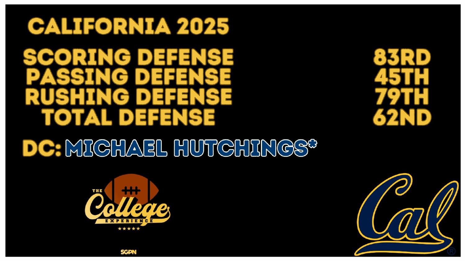 California Golden Bears 2025 Defense Rankings California Golden Bears 2025 defense rankings 62nd total and 83rd scoring under coordinator Michael Hutchings