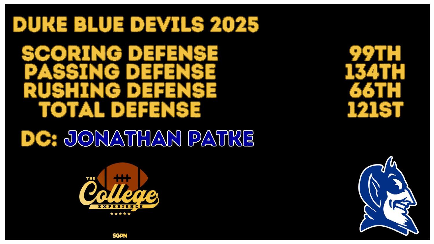 Duke Blue Devils 2025 defense ranked 121st total and 134th against the pass under coordinator Jonathan Patke
