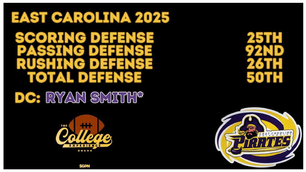East Carolina 2025 Defense Rankings East Carolina Pirates 2025 defense ranked 50th total and 92nd passing under coordinator Ryan Smith