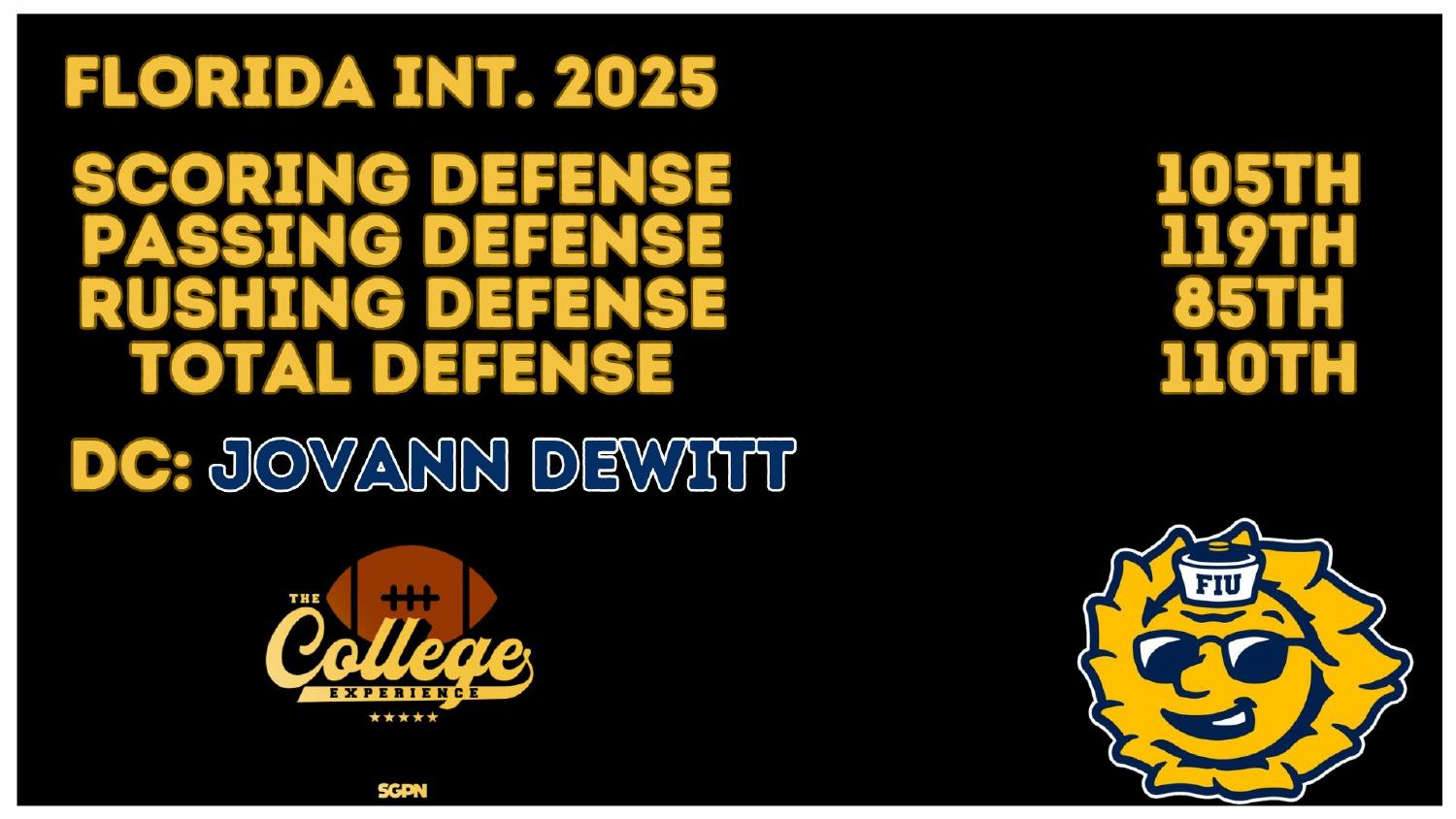 Florida International 2025 Defense Rankings Florida International Panthers 2025 defense ranked 110th total and 119th against the pass under coordinator Jovann Dewitt