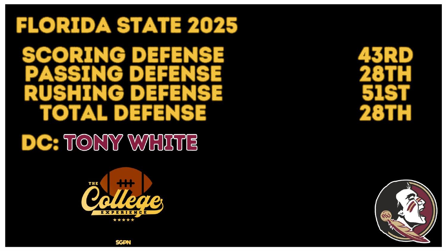 Florida State Seminoles 2025 defense ranked 28th total and 43rd scoring under coordinator Tony White