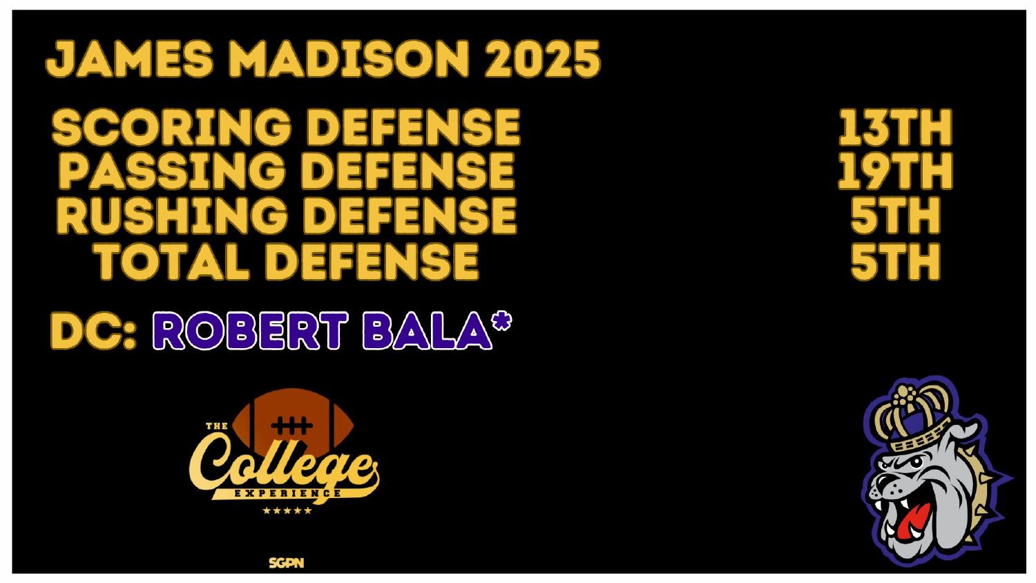 James Madison Dukes 2025 defense ranked 5th in total and 5th against the run under new coordinator Robert Bala
