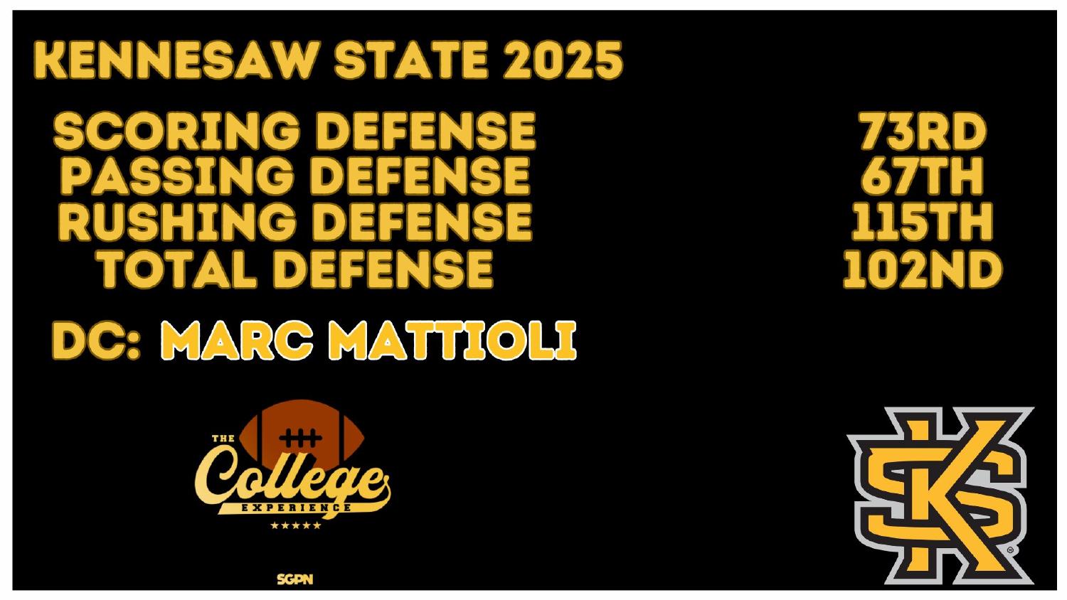Kennesaw State Owls 2025 Defense Rankings Kennesaw State Owls 2025 defense ranked 102nd total and 115th against the run under coordinator Marc Mattioli