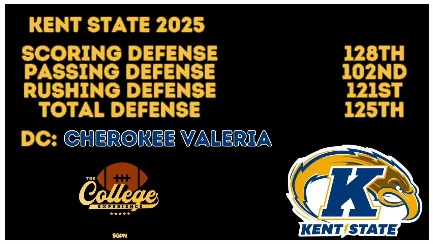 Kent State 2025 defense rankings 128th scoring and 125th total under coordinator Cherokee Valeria