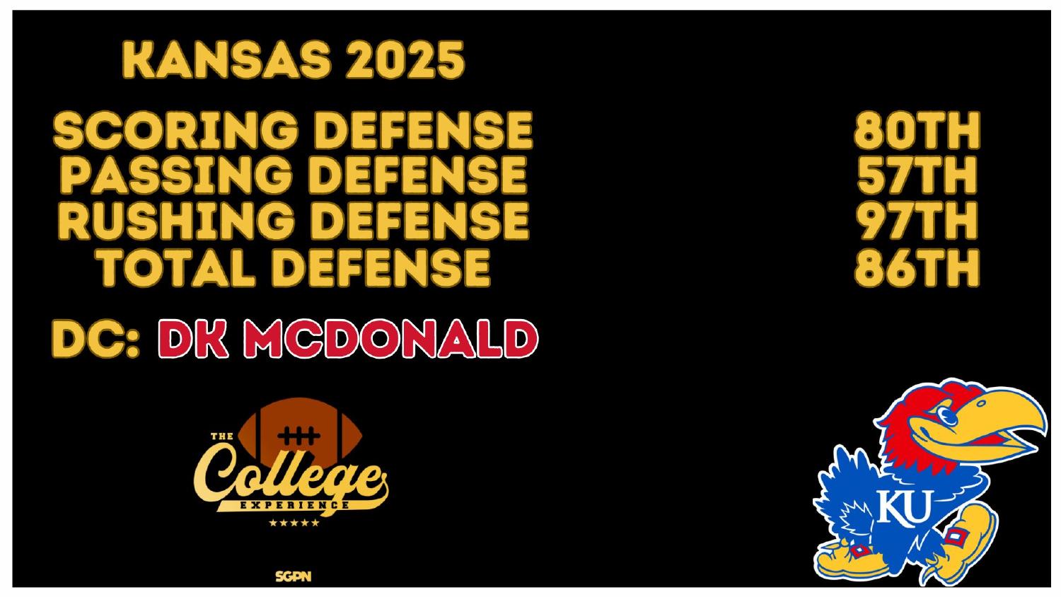 Kansas 2025 Defense Rankings Kansas 2025 defense rankings 80th scoring and 86th total under coordinator D.K. McDonald
