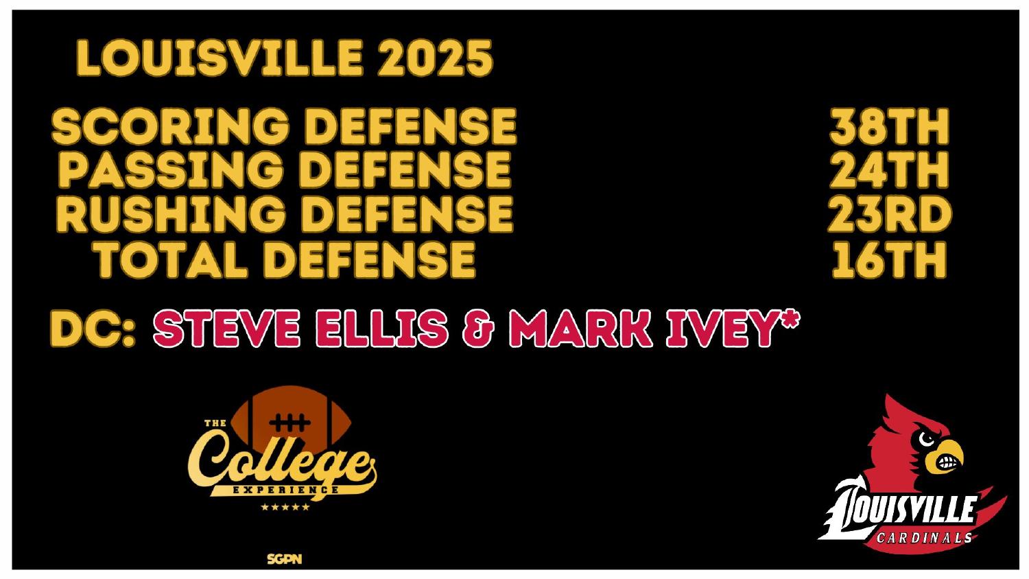 Louisville Cardinals 2025 defense ranked 16th total and 23rd against the run under co-coordinators Steve Ellis and Mark Ivey