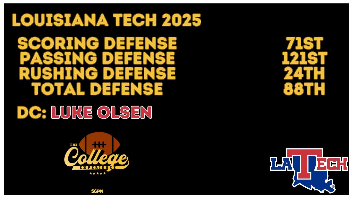Louisiana Tech 2025 defense rankings 71st scoring and 121st passing heading into the Sun Belt