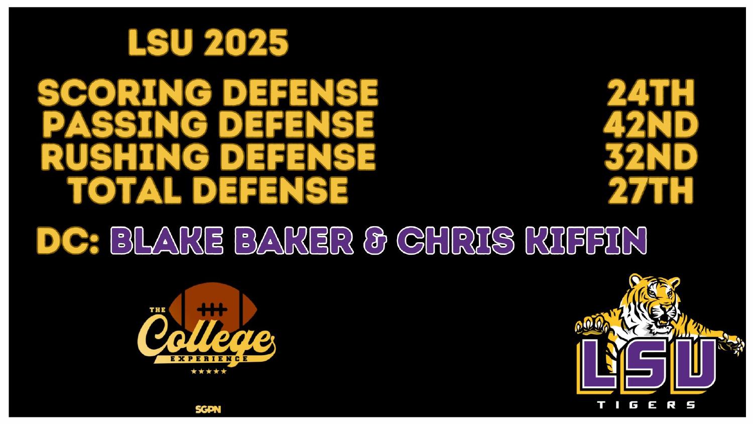 LSU Tigers 2025 Defense Rankings LSU 2026 preview of a 2025 defense ranked 27th total and 32nd against the run under Blake Baker