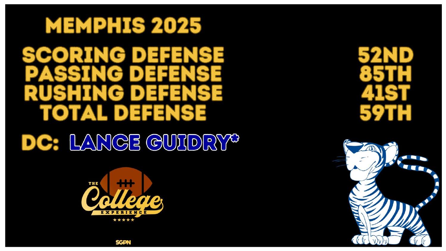 Memphis Tigers 2026 preview defense rankings 52nd scoring and 59th total under coordinator Lance Guidry