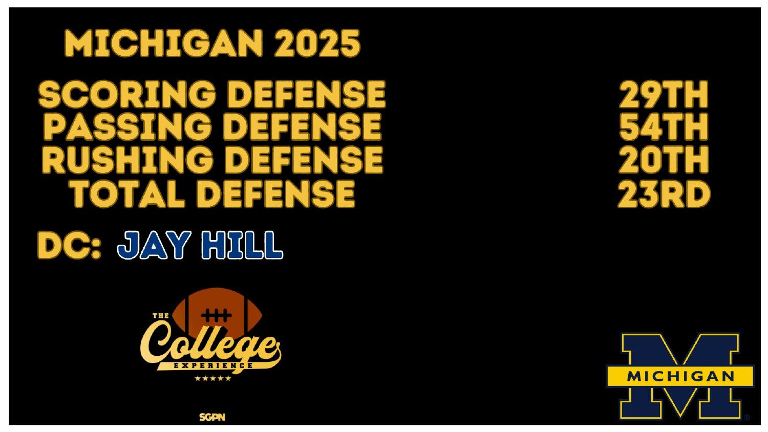 Michigan 2025 Defense Rankings Michigan 2025 defense rankings 23rd total and 29th scoring under coordinator Jay Hill