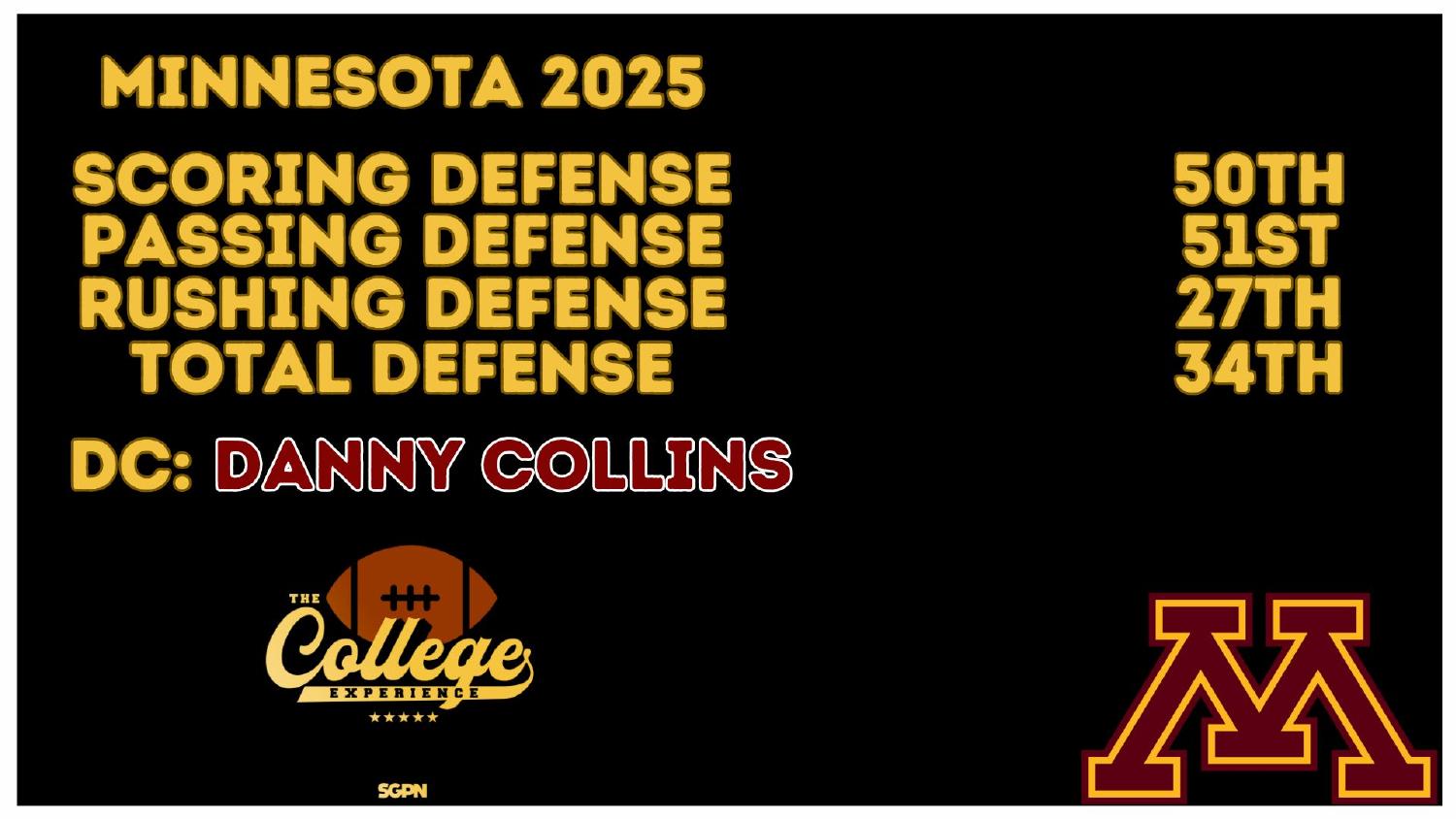 Minnesota Golden Gophers 2025 defense ranked 34th total and 27th against the run under coordinator Danny Collins