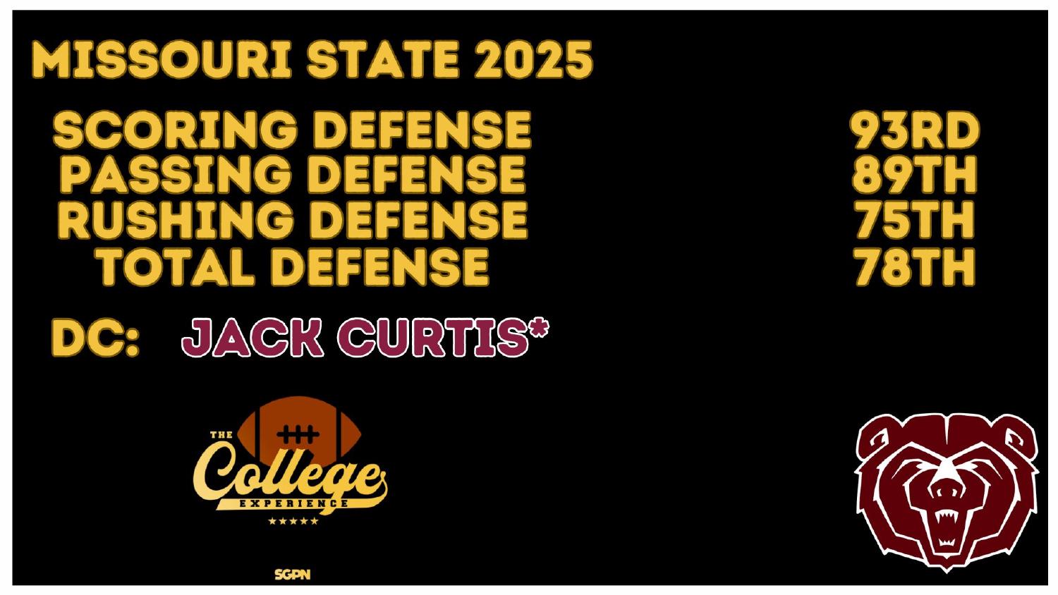 Missouri State 2025 Defense Rankings Missouri State 2025 defense rankings 78th total and 93rd scoring under coordinator Jack Curtis