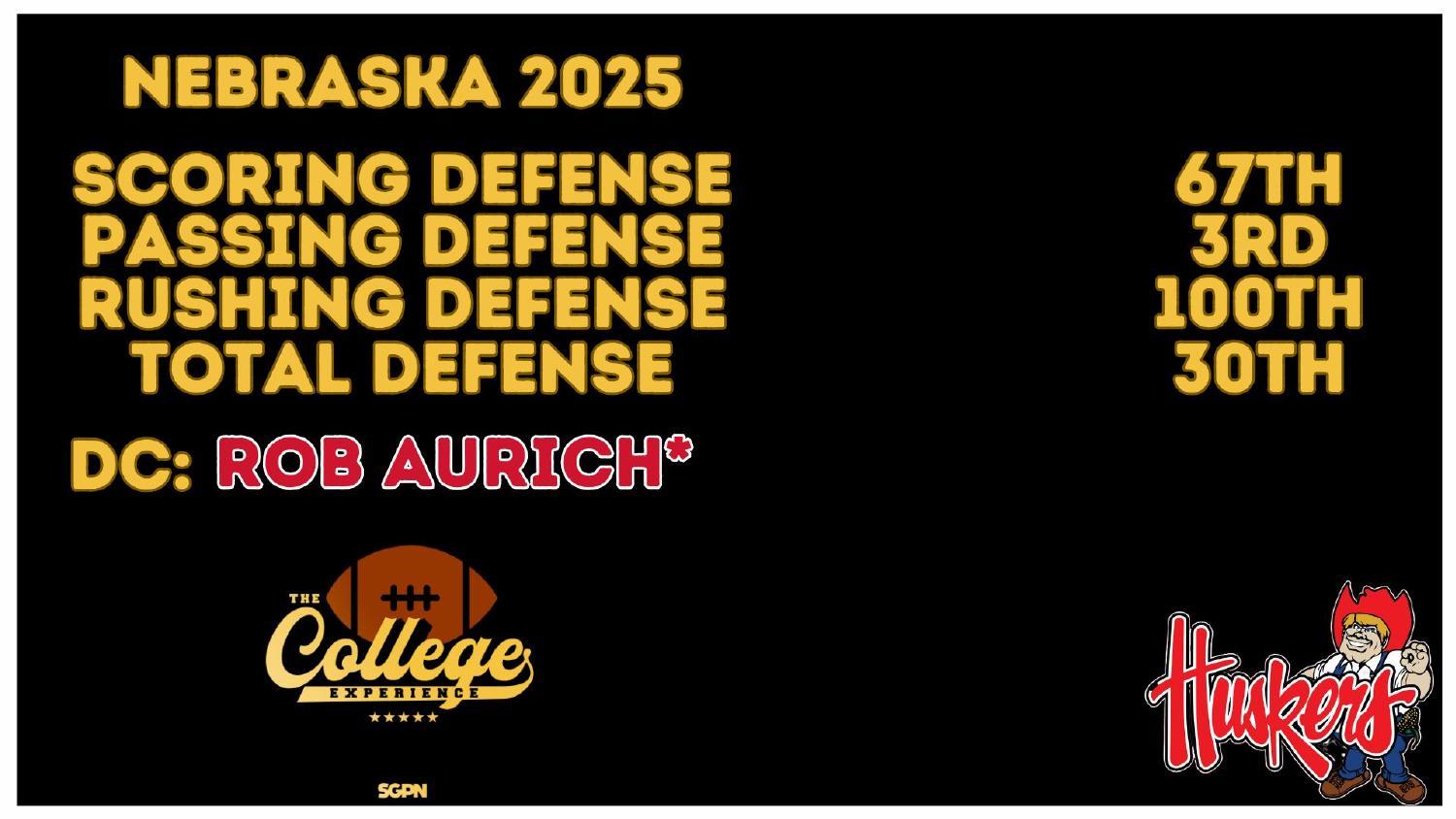 Nebraska Defense Rankings Under Rob Aurich Nebraska defense card showing 3rd against the pass and 100th against the run under new coordinator Rob Aurich