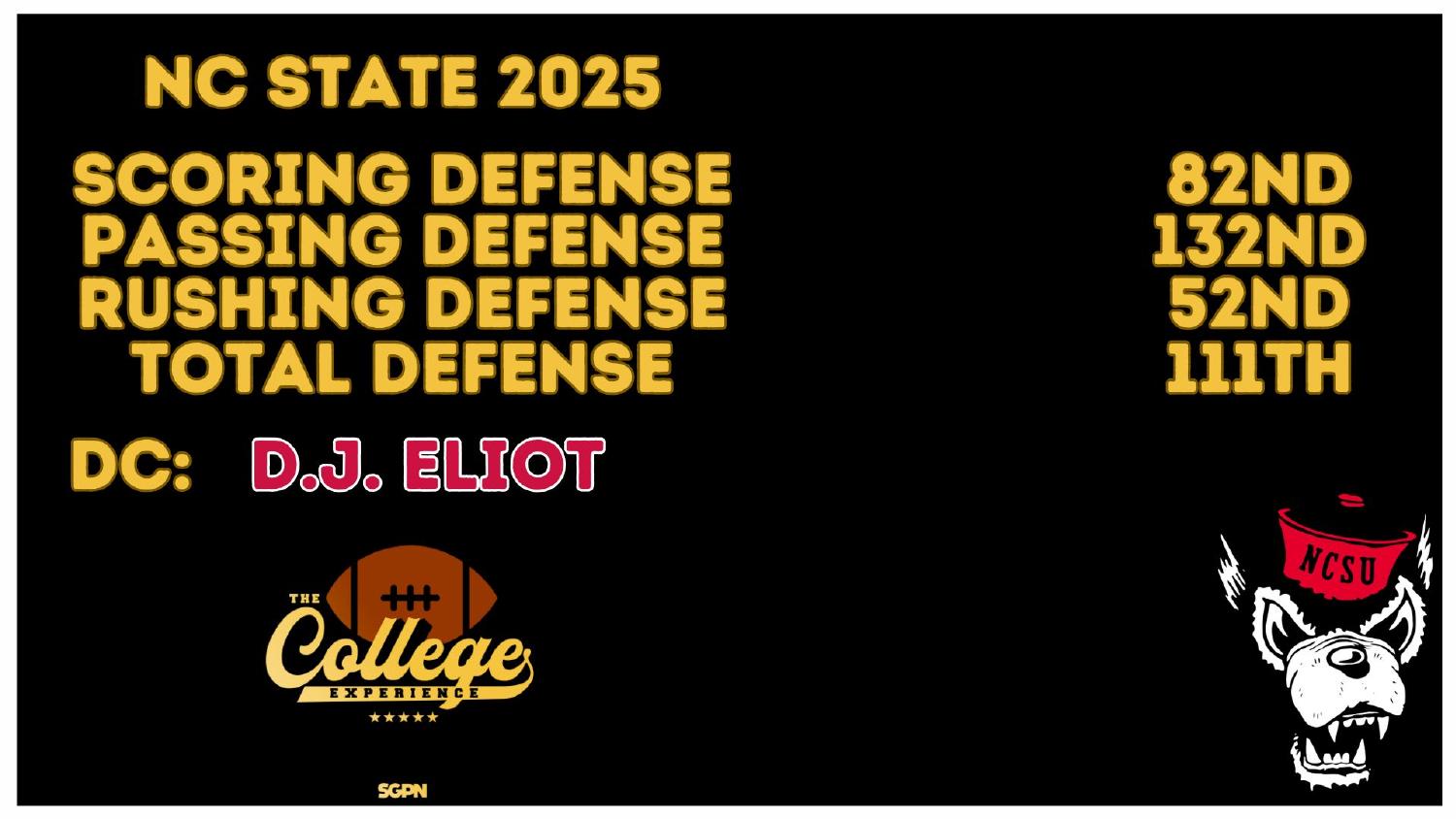 NC State 2025 Defense Rankings NC State 2025 defense rankings 82nd scoring and 111th total under coordinator D.J. Eliot
