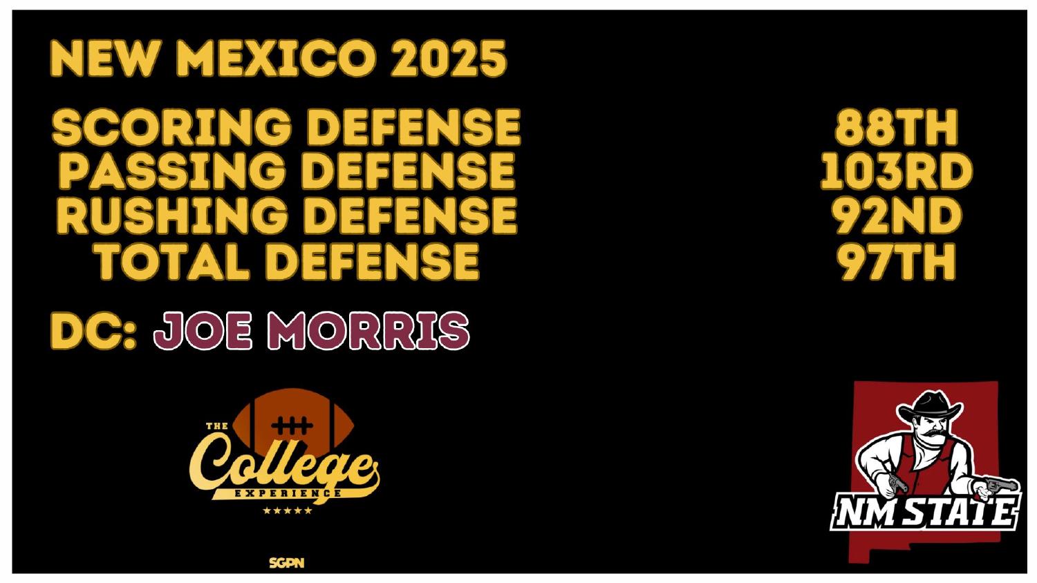 New Mexico State 2025 Defense Rankings New Mexico State Aggies 2025 defense ranked 97th total and 88th scoring under coordinator Joe Morris
