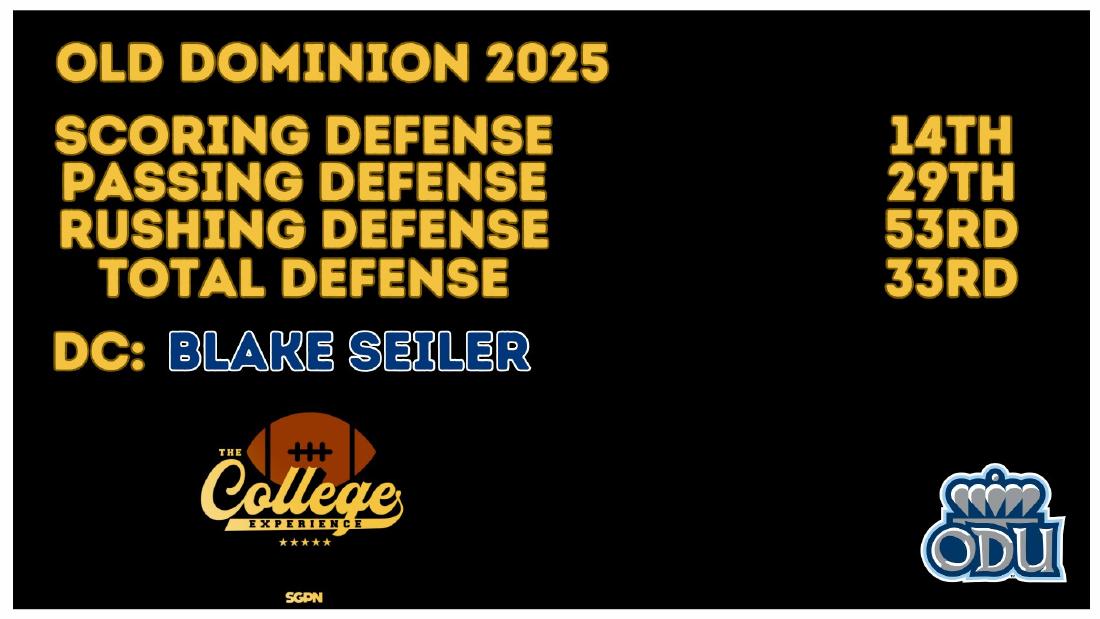 Old Dominion 2025 Defense Rankings Old Dominion 2025 defense rankings 14th scoring and 33rd total defense under coordinator Blake Seiler