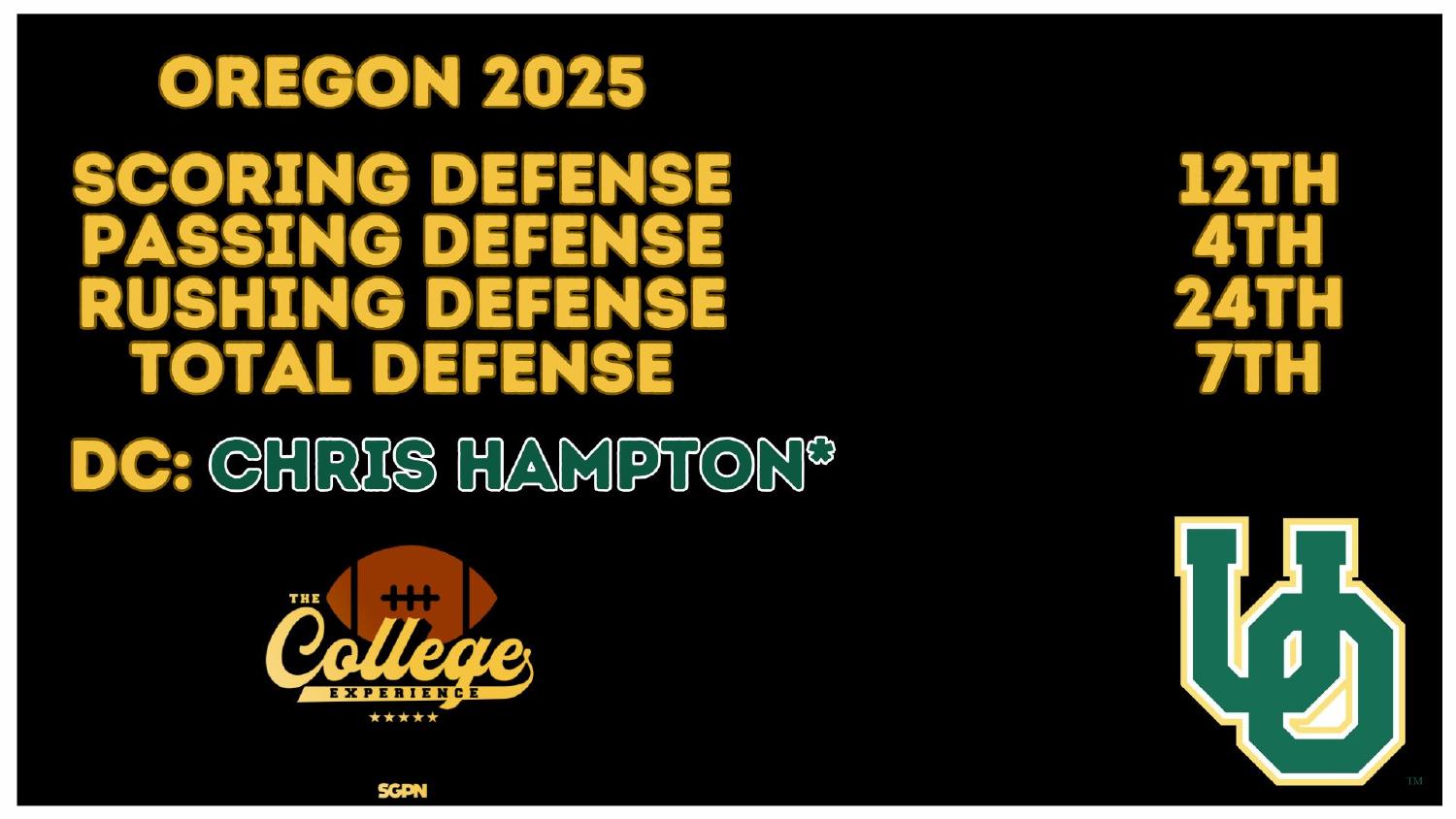 Oregon 2025 defense rankings 7th total and 4th passing under coordinator Chris Hampton