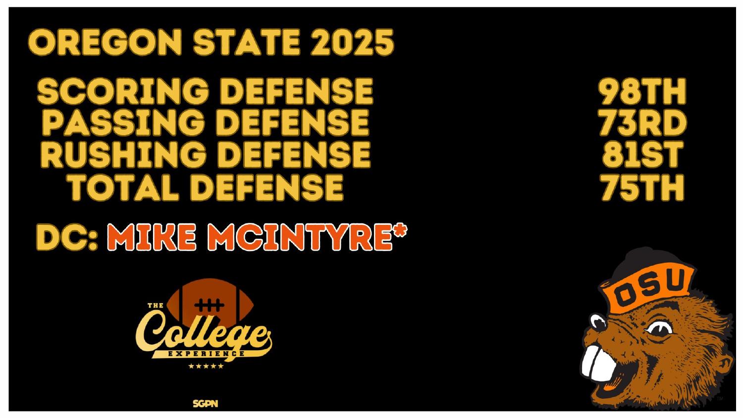 Oregon State 2025 Defense Rankings Oregon State Beavers 2025 defense ranked 75th total and 81st against the run under coordinator Mike McIntyre