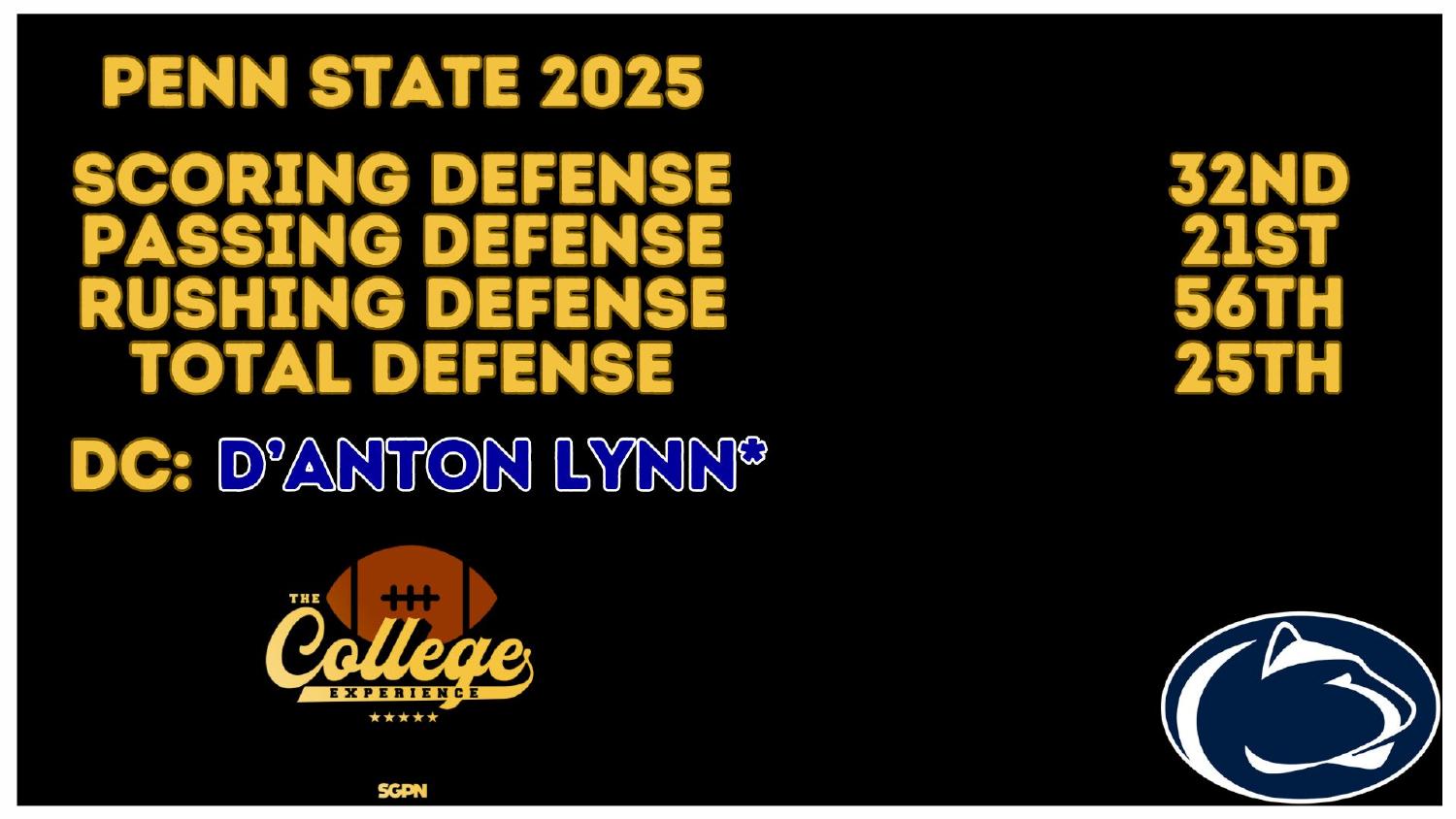 Penn State 2025 Defense Rankings Penn State 2025 defense rankings 25th total and 21st passing under coordinator D'Anton Lynn