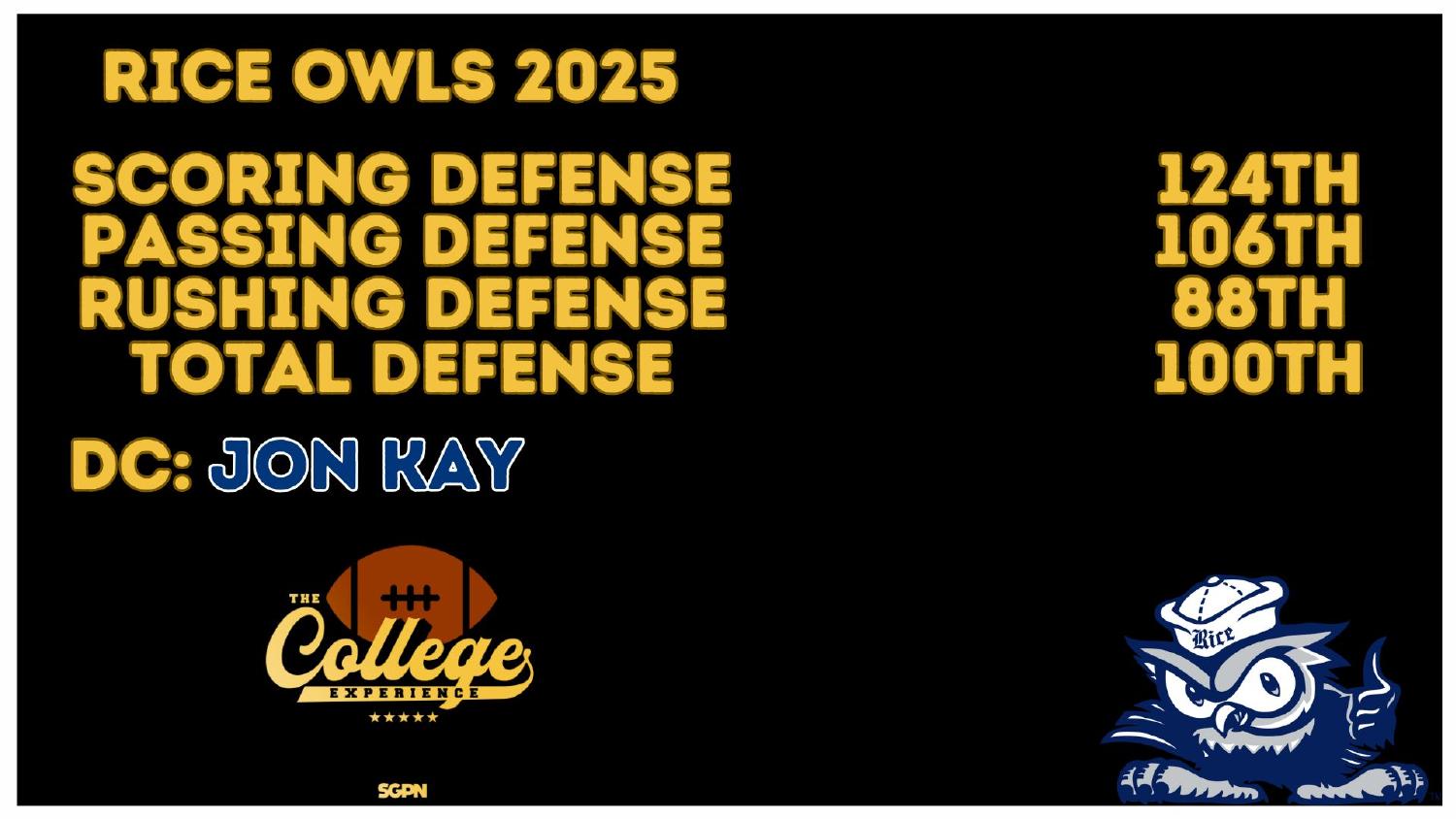 Rice Owls 2025 defense ranked 100th total and 88th against the run under coordinator Jon Kay