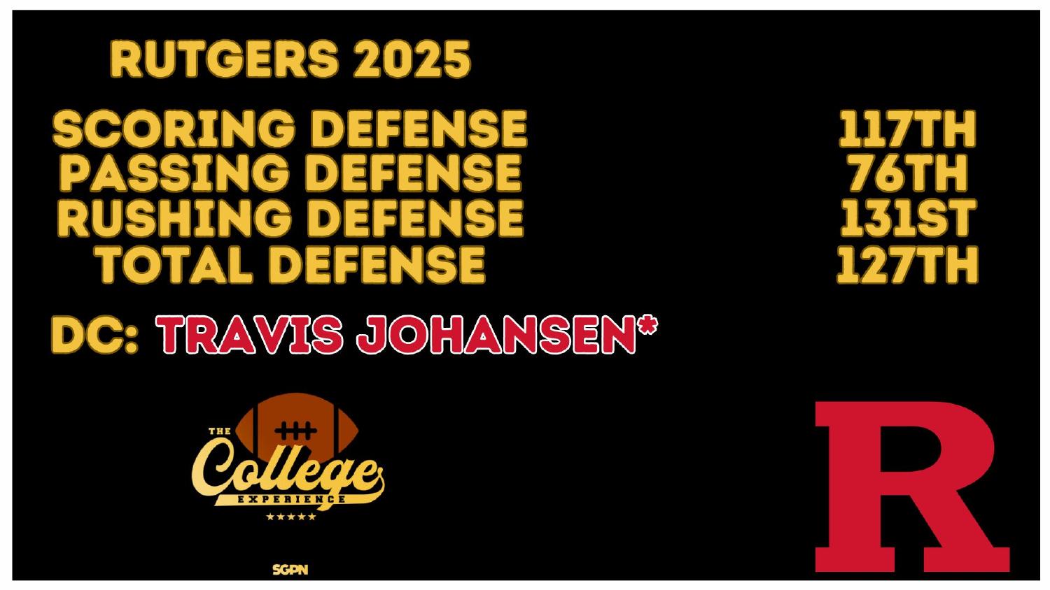 Rutgers 2025 Defense Rankings Rutgers 2025 defense rankings 127th total and 131st rushing under new coordinator Travis Johansen
