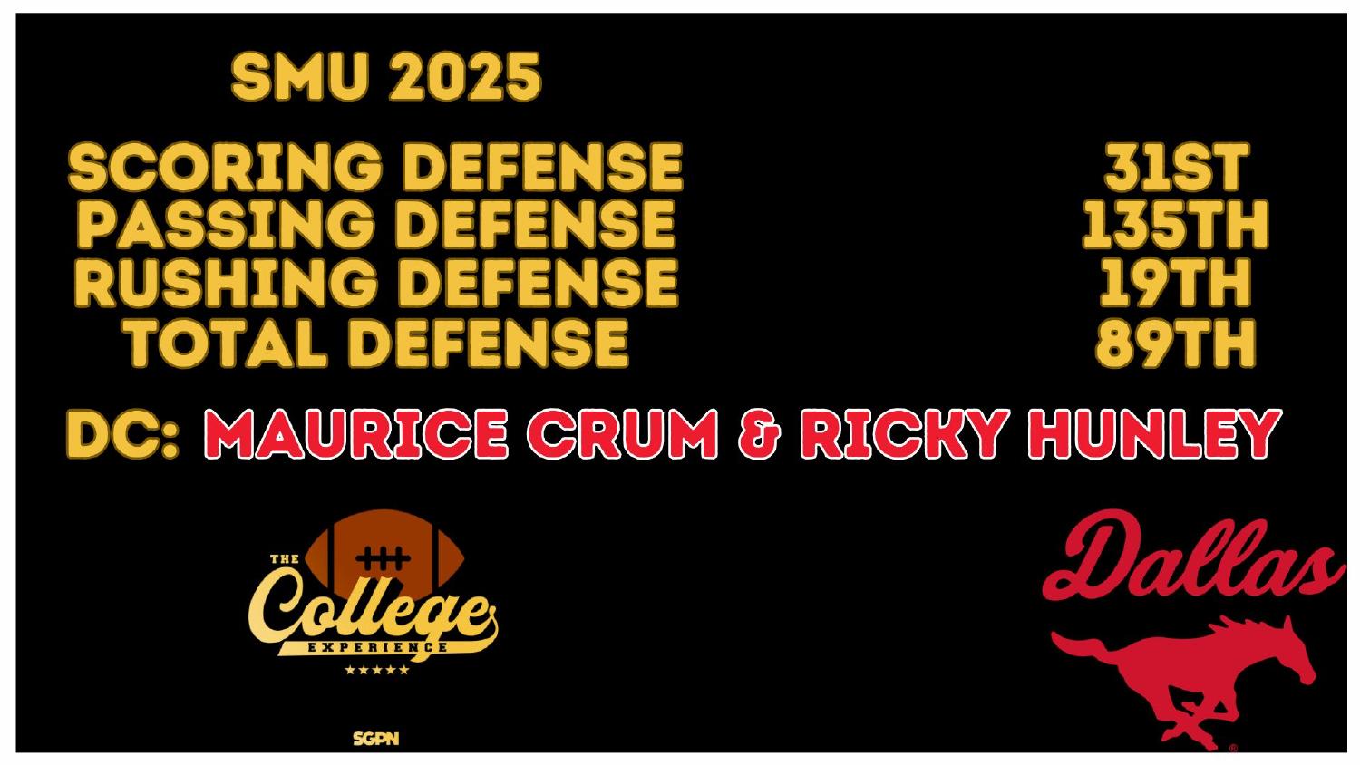 SMU 2025 Defense Rankings SMU 2025 defense rankings 89th total and 135th passing under co-coordinators Maurice Crum and Ricky Hunley