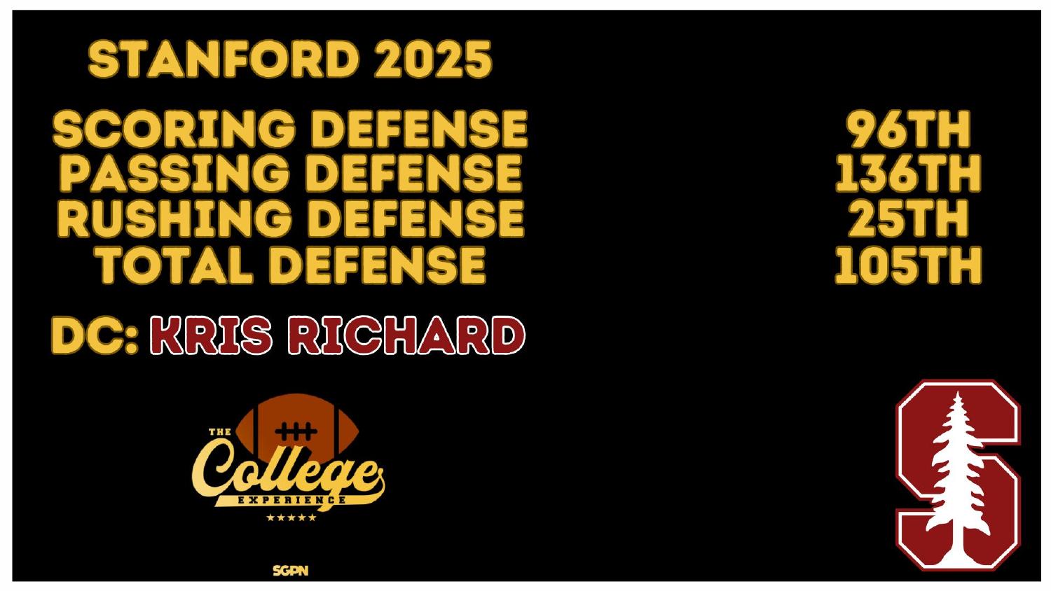 Stanford Cardinal 2025 defense ranked 105th total and 136th passing under new coordinator Kris Richard