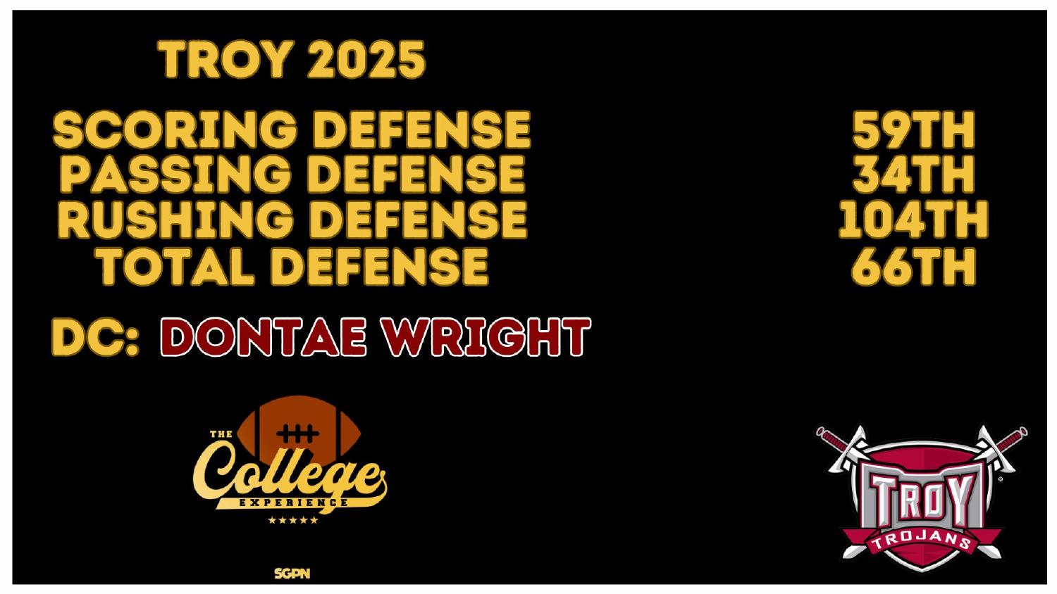 Troy 2025 defense rankings 59th scoring and 66th total under coordinator Dontae Wright